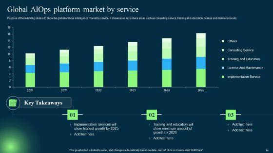 Introduction_To_Artificial_Intelligence_In_Operation_Management_Industry_Ppt_PowerPoint_Presentation_Complete_Deck_With_Slides_Slide_14.jpg