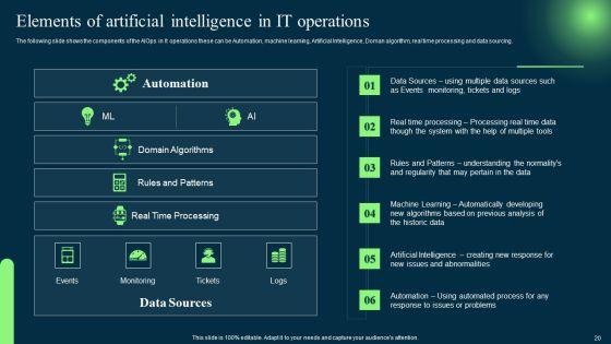 Introduction_To_Artificial_Intelligence_In_Operation_Management_Industry_Ppt_PowerPoint_Presentation_Complete_Deck_With_Slides_Slide_20.jpg