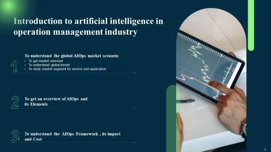 Introduction_To_Artificial_Intelligence_In_Operation_Management_Industry_Ppt_PowerPoint_Presentation_Complete_Deck_With_Slides_Slide_2.jpg