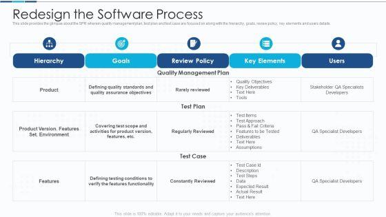 Introduction_To_IT_Project_Development_Redesign_The_Software_Process_Formats_PDF_Slide_1.jpg