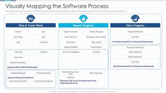 Introduction_To_IT_Project_Development_Visually_Mapping_The_Software_Process_Rules_PDF_Slide_1.jpg