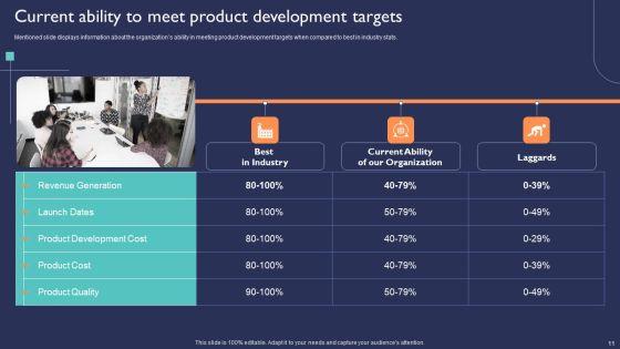 Introduction_To_New_Product_Portfolio_In_Target_Area_Ppt_PowerPoint_Presentation_Complete_Deck_With_Slides_Slide_11.jpg
