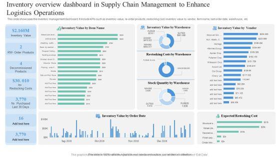 Inventory_Overview_Dashboard_In_Supply_Chain_Management_To_Enhance_Logistics_Operations_Summary_PDF_Slide_1.jpg