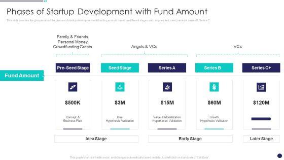 Investment_Funds_Utilization_Phases_Of_Startup_Development_With_Fund_Amount_Template_PDF_Slide_1.jpg