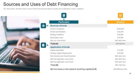 Investor_Deck_To_Generate_Debt_Capital_From_Trading_Credit_Organizations_Ppt_PowerPoint_Presentation_Complete_With_Slides_Slide_36.jpg