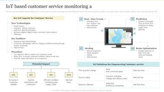 Iot_Based_Customer_Service_Monitoring_A_Microsoft_PDF_Slide_1.jpg
