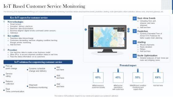 Iot_Based_Customer_Service_Monitoring_Formats_PDF_Slide_1.jpg