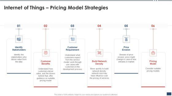 Iot_Industrial_Report_Summary_Internet_Of_Things_Pricing_Model_Strategies_Topics_PDF_Slide_1.jpg