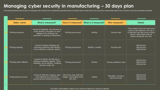 Iot_Integration_In_Manufacturing_Managing_Cyber_Security_In_Manufacturing_30_Days_Plan_Template_PDF_Slide_1.jpg