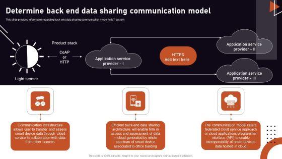 Iot_Related_Communication_Strategies_Determine_Back_End_Data_Sharing_Summary_PDF_Slide_1.jpg