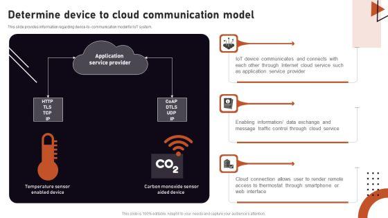 Iot_Related_Communication_Strategies_Determine_Device_To_Cloud_Communication_Diagrams_PDF_Slide_1.jpg
