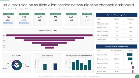 Issue_Resolution_On_Multiple_Client_Service_Communication_Channels_Dashboard_Microsoft_PDF_Slide_1.jpg