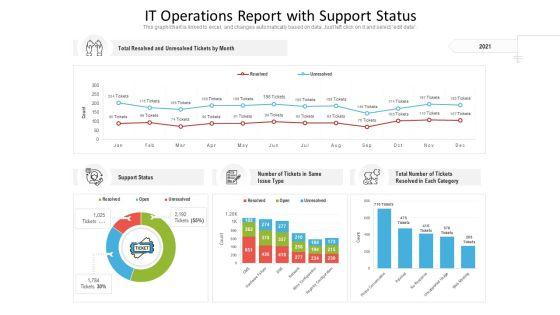It_Operations_Report_With_Support_Status_Ppt_PowerPoint_Presentation_File_Background_Designs_PDF_Slide_1.jpg