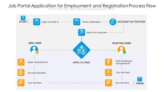 Job_Portal_Application_For_Employment_And_Registration_Process_Flow_Ppt_PowerPoint_Presentation_Gallery_Backgrounds_PDF_Slide_1.jpg