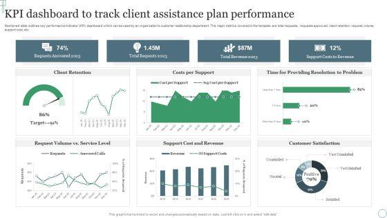 KPI_Dashboard_To_Track_Client_Assistance_Plan_Performance_Ppt_Professional_Outfit_PDF_Slide_1.jpg