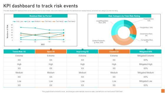 KPI_Dashboard_To_Track_Risk_Events_Ppt_Layouts_Format_Ideas_PDF_Slide_1.jpg