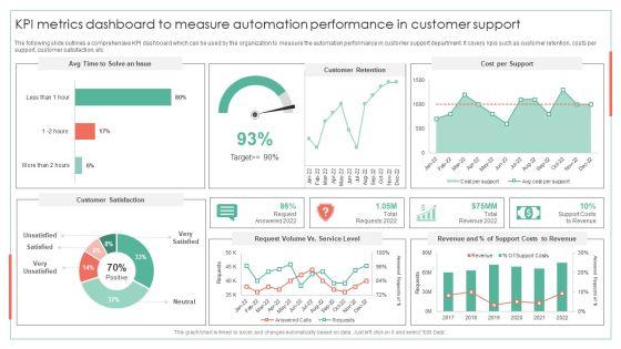 KPI_Metrics_Dashboard_To_Measure_Automation_Performance_Achieving_Operational_Efficiency_Guidelines_PDF_Slide_1.jpg