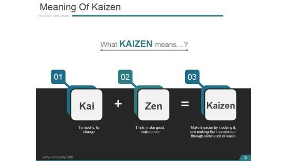 Kaizen_Planning_Implementing_And_Controlling_Ppt_PowerPoint_Presentation_Complete_Deck_With_Slides_Slide_3.jpg