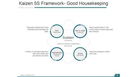 Kaizen_Planning_Implementing_And_Controlling_Ppt_PowerPoint_Presentation_Complete_Deck_With_Slides_Slide_4.jpg