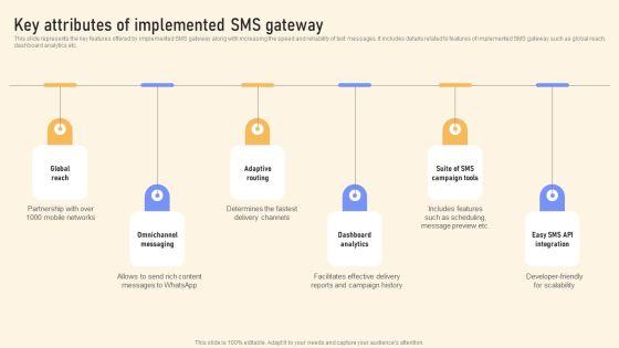 Key_Attributes_Of_Implemented_SMS_Gateway_Ppt_PowerPoint_Presentation_File_Example_PDF_Slide_1.jpg