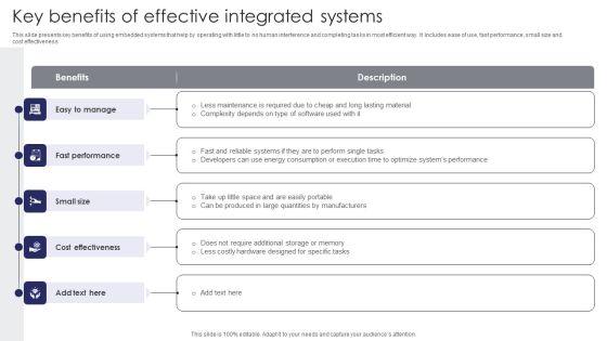 Key_Benefits_Of_Effective_Integrated_Systems_Elements_PDF_Slide_1.jpg
