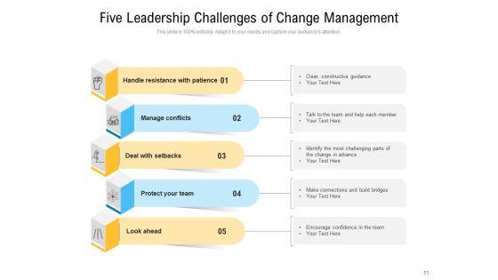 Key_Challenges_In_Change_Management_Engagement_Ppt_PowerPoint_Presentation_Complete_Deck_Slide_11.jpg