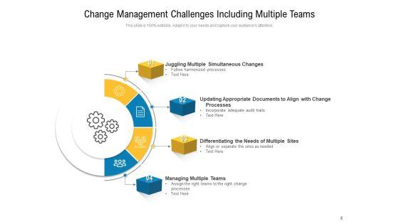 Key_Challenges_In_Change_Management_Engagement_Ppt_PowerPoint_Presentation_Complete_Deck_Slide_8.jpg