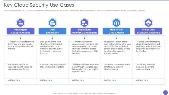 Key_Cloud_Security_Use_Cases_Elements_PDF_Slide_1.jpg