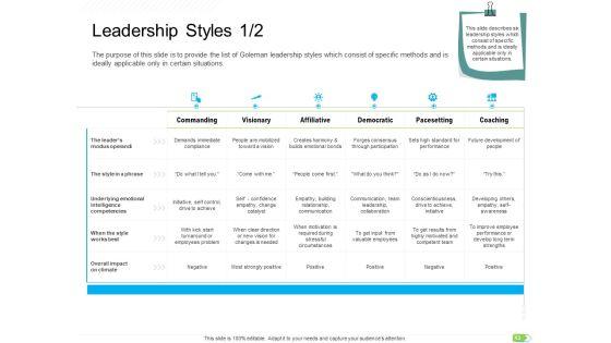 Key_Competencies_For_Organization_Authorities_Ppt_PowerPoint_Presentation_Complete_Deck_With_Slides_Slide_13.jpg