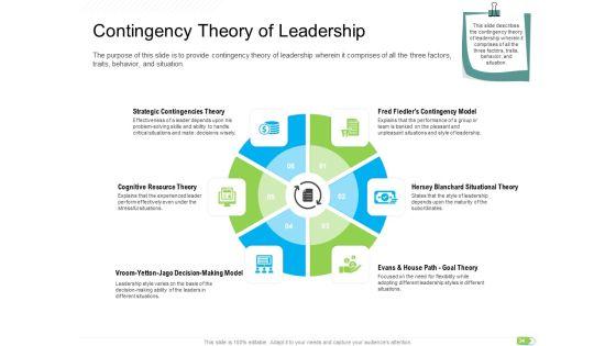 Key_Competencies_For_Organization_Authorities_Ppt_PowerPoint_Presentation_Complete_Deck_With_Slides_Slide_34.jpg