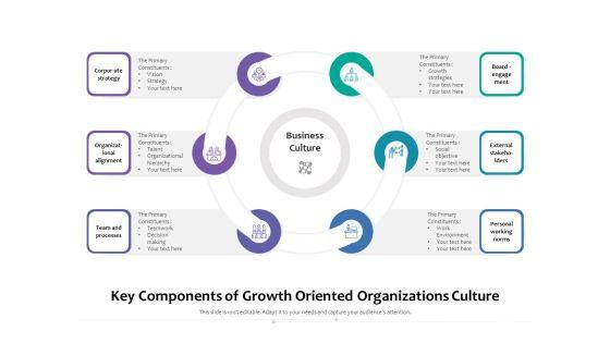 Key_Components_Of_Growth_Oriented_Organizations_Culture_Ppt_PowerPoint_Presentation_Styles_Display_PDF_Slide_1.jpg