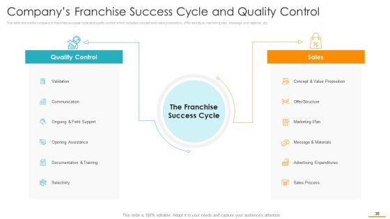 Key_Considerations_While_Marketing_Franchise_Ppt_PowerPoint_Presentation_Complete_Deck_With_Slides_Slide_30.jpg