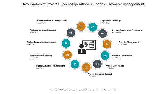 Key_Factors_Of_Project_Success_Operational_Support_And_Resource_Management_Ppt_PowerPoint_Presentation_Pictures_Show_Slide_1.jpg