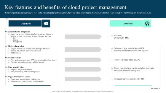 Key_Features_And_Benefits_Of_Cloud_Project_Management_Ppt_PowerPoint_Presentation_File_Layouts_PDF_Slide_1.jpg