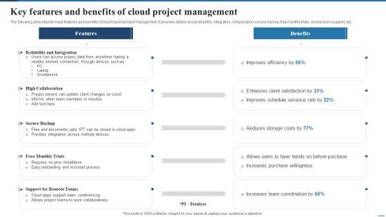 Key_Features_And_Benefits_Of_Cloud_Project_Management_Topics_PDF_Slide_1.jpg