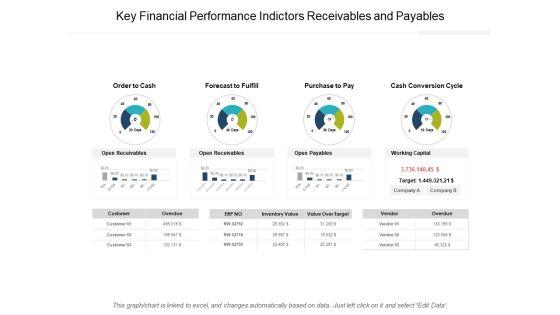 Key_Financial_Performance_Indictors_Receivables_And_Payables_Ppt_PowerPoint_Presentation_Layouts_Graphics_Example_Slide_1.jpg