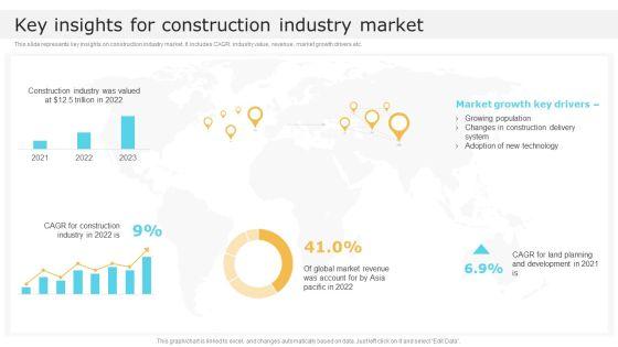 Key_Insights_For_Construction_Industry_Market_Global_Construction_Market_Overview_Structure_PDF_Slide_1.jpg