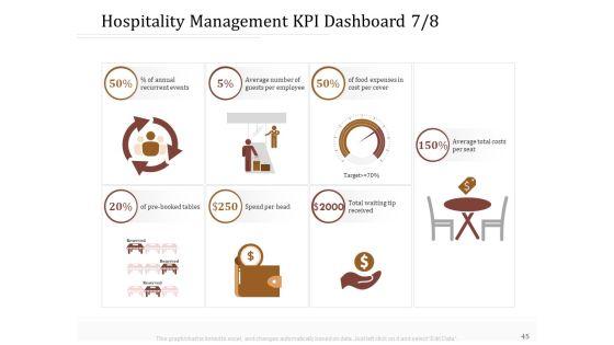 Key_Metrics_For_Hotel_Administration_Management_Ppt_PowerPoint_Presentation_Complete_Deck_With_Slides_Slide_45.jpg