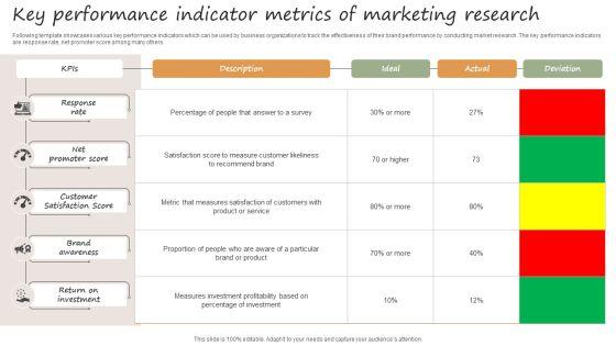 Key_Performance_Indicator_Metrics_Of_Marketing_Research_Guidelines_PDF_Slide_1.jpg