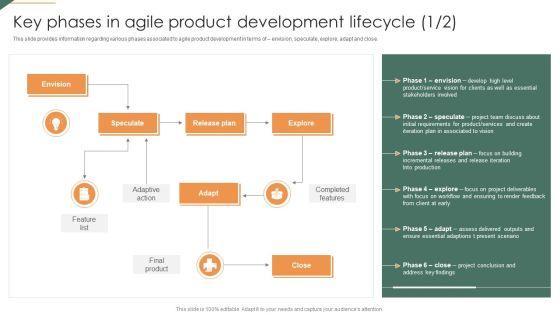 Key_Phases_In_Agile_Product_Development_Lifecycle_Playbook_For_Agile_Portrait_PDF_Slide_1.jpg