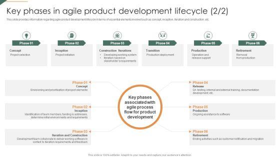 Key_Phases_In_Agile_Product_Development_Lifecycle_Playbook_For_Agile_Portrait_PDF_Slide_2.jpg