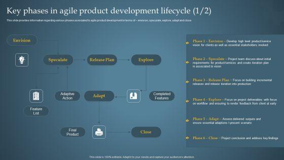Key_Phases_In_Agile_Product_Development_Lifecycle_Product_Administration_Through_Agile_Playbook_Demonstration_PDF_Slide_1.jpg