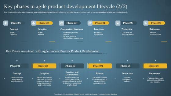 Key_Phases_In_Agile_Product_Development_Lifecycle_Product_Administration_Through_Agile_Playbook_Demonstration_PDF_Slide_2.jpg