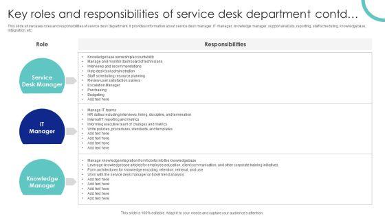 Key_Roles_And_Responsibilities_Of_Service_Desk_Department_Ppt_PowerPoint_Presentation_File_Backgrounds_PDF_Slide_2.jpg