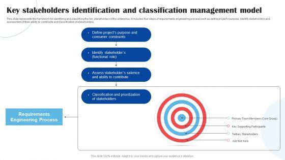 Key_Stakeholders_Identification_And_Classification_Management_Model_Background_PDF_Slide_1.jpg