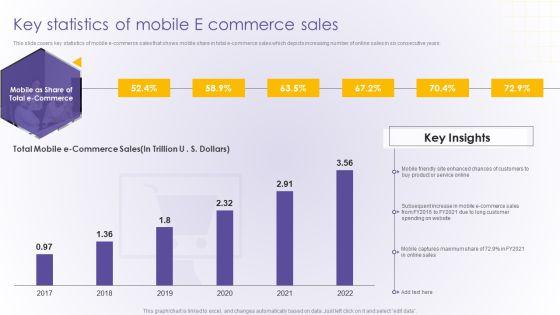 Key_Statistics_Of_Mobile_E_Commerce_Sales_Developing_Online_Consumer_Engagement_Program_Infographics_PDF_Slide_1.jpg