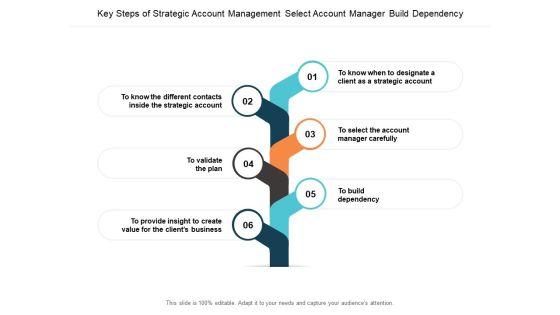 Key_Steps_Of_Strategic_Account_Management_Select_Account_Manager_Build_Dependency_Ppt_PowerPoint_Presentation_Graphics_Cpb_Slide_1.jpg