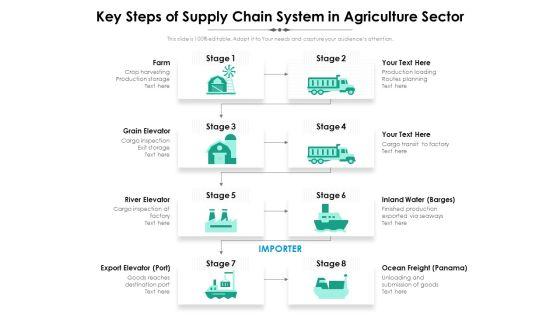 Key_Steps_Of_Supply_Chain_System_In_Agriculture_Sector_Ppt_PowerPoint_Presentation_Model_Grid_PDF_Slide_1.jpg