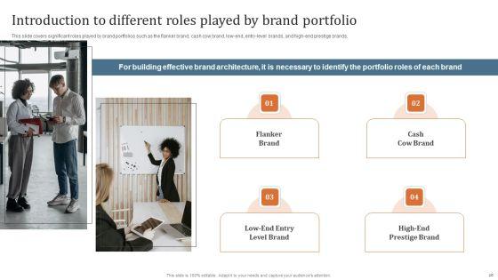 Key_Steps_To_Develop_Brand_Portfolio_Technique_Ppt_PowerPoint_Presentation_Complete_Deck_With_Slides_Slide_10.jpg