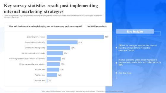 Key_Survey_Statistics_Result_Post_Implementing_Internal_Marketing_Strategies_Ppt_PowerPoint_Presentation_Inspiration_Template_PDF_Slide_1.jpg